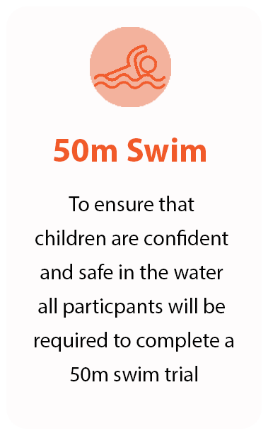 Information Tiles – Water Polo – swim trial